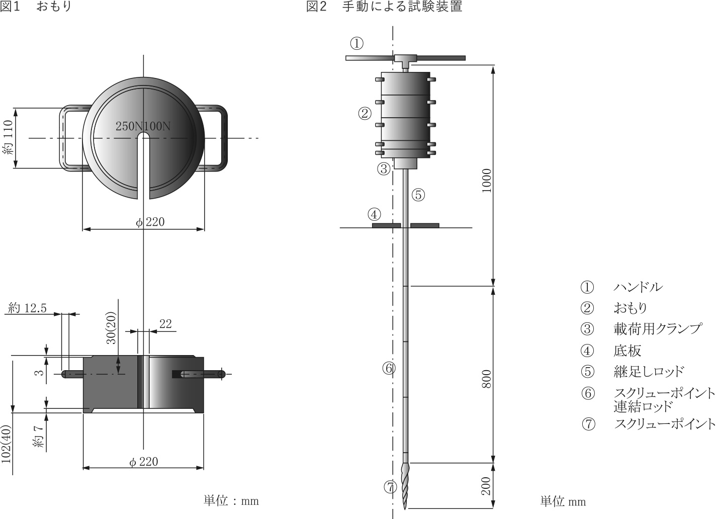 簡易動的コーン貫入試験機用 先端ロッド KS-164-3 関西機器 通販